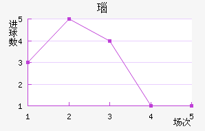 觸½