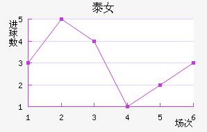 ̩Ů