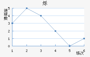 ˸