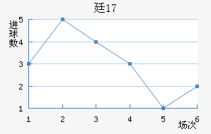 ͢U17