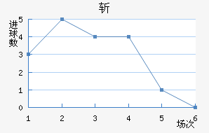 ն