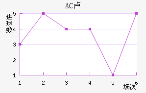 AC¬