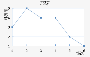 Үŵ½