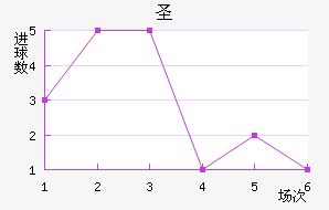 ʥ˹