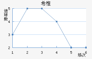 ϣ׵ŵ