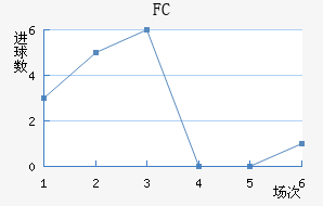 FC