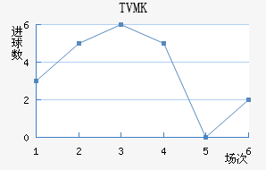 TVMKֽ
