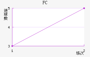 FC
