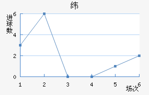 γǽ
