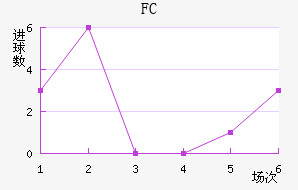 ˹FC
