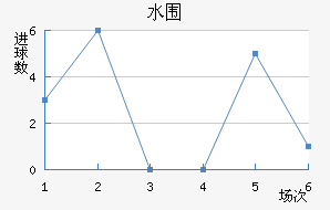 ˮΧ