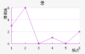 ¼½
