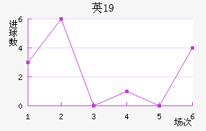 ӢU19