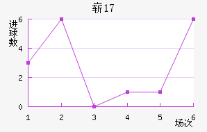 ոU17