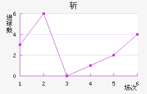 ն