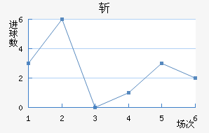 ն