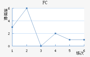 FC
