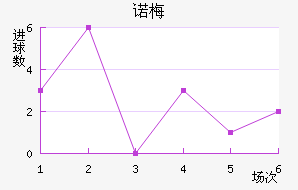 ŵ÷Ƚ