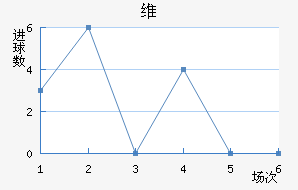 ά