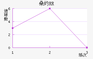 ɣԼRR
