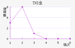 TNSȫ