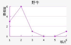 ϣҰţ