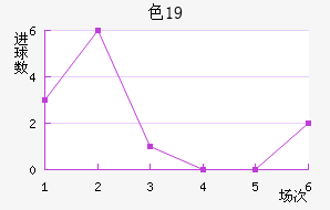 ɫU19