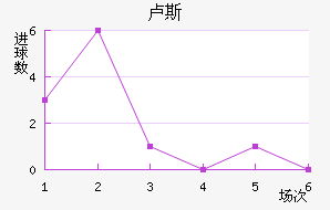 ¬˹
