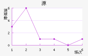 Դ