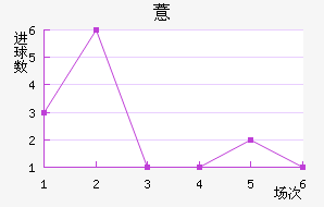 ޲