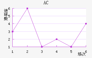 AC