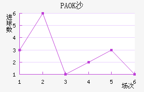PAOKɳ