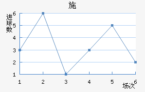 ʩ