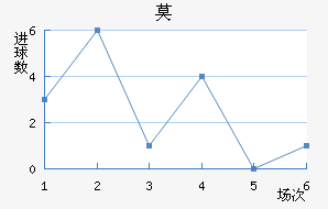 Ī½