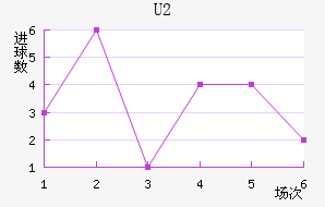U20