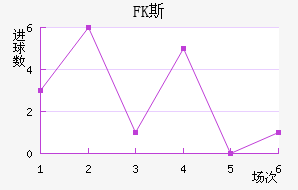 FK˹