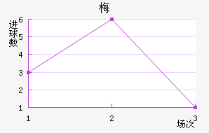 ÷