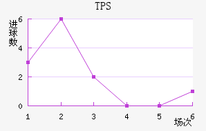 TPS