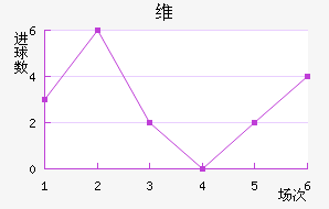 ά·