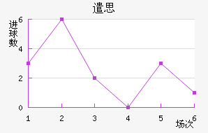 ǲ˼