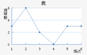 ¹
