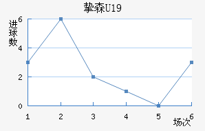 ֿɭU19