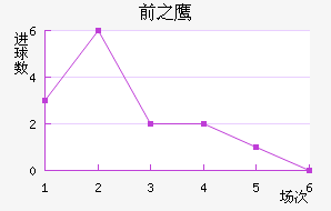 ǰ֮ӥ