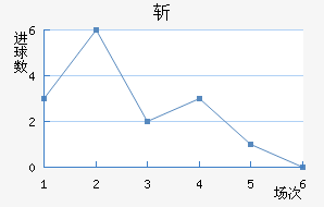 ն
