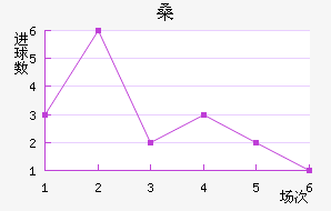 ɣ·ưµ½