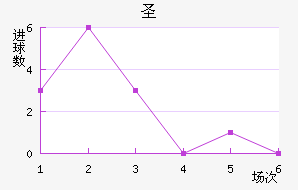 ʥ˹
