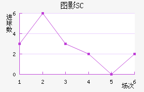 ͼӰSC