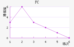 FC