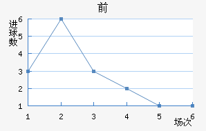 ǰ