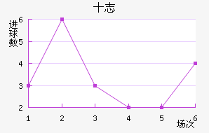 ʮ־